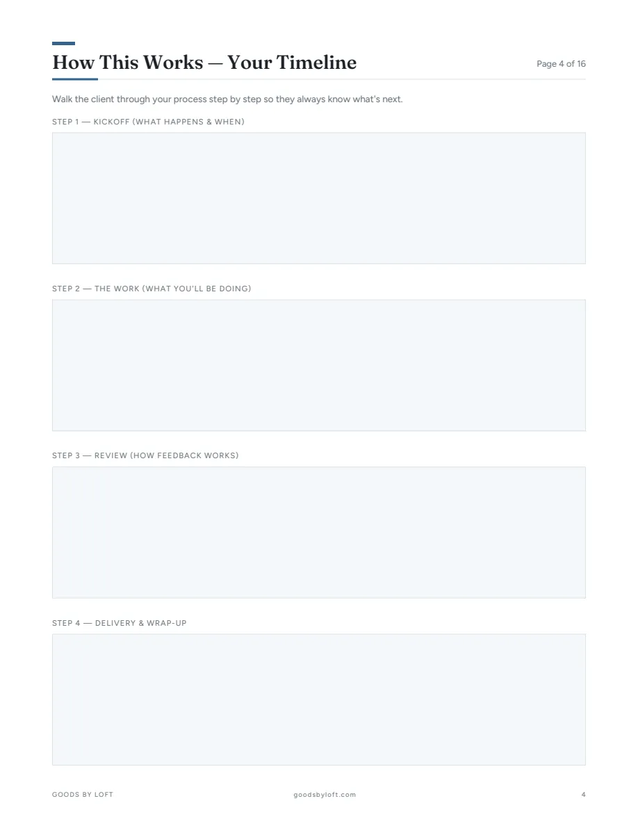 Your process as a four-step timeline