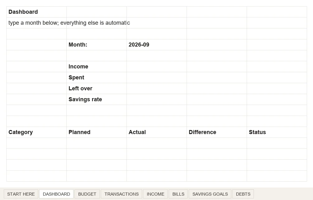 The DASHBOARD tab, before any spending is logged